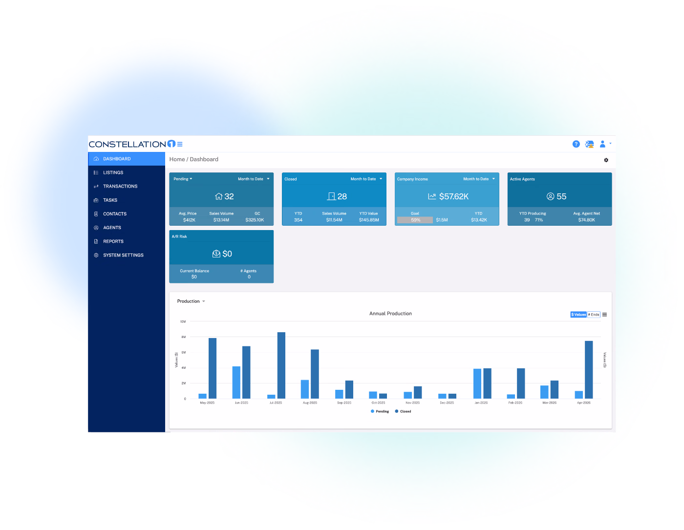 Constellation1 Commissions dashboard showing brokerage production and performance